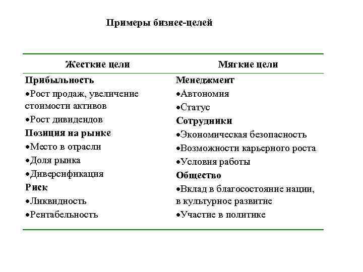 Бизнес в целом. Бизнес цели примеры. Цели по бизнесу примеры. Примеры деловых целей компании. Деловые цели примеры.