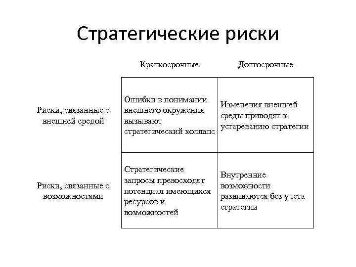 Стратегии рисков проекта