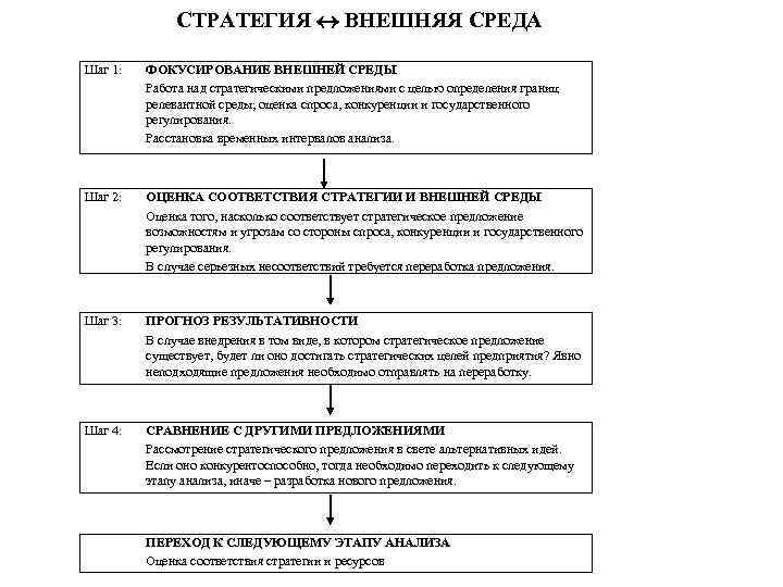 СТРАТЕГИЯ ВНЕШНЯЯ СРЕДА Шаг 1: ФОКУСИРОВАНИЕ ВНЕШНЕЙ СРЕДЫ Работа над стратегическими предложениями с целью