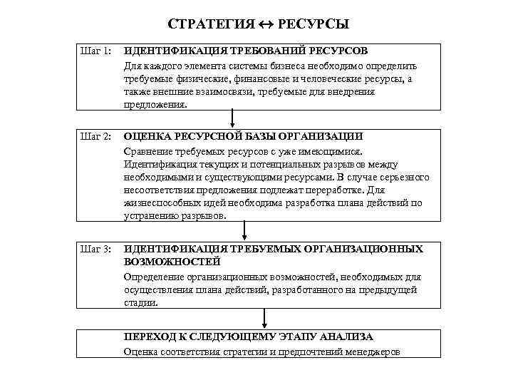 Стратегия ресурс. Стратегии ресурсов. Ресурсы в стратегиях. Стратегические ресурсы примеры. Определение необходимых ресурсов.