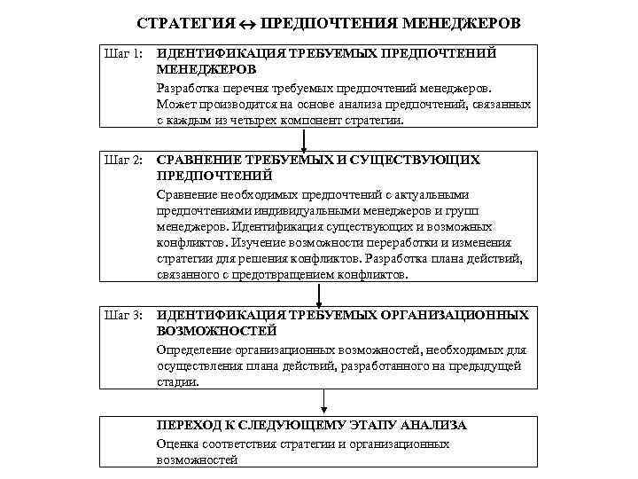 СТРАТЕГИЯ ПРЕДПОЧТЕНИЯ МЕНЕДЖЕРОВ Шаг 1: ИДЕНТИФИКАЦИЯ ТРЕБУЕМЫХ ПРЕДПОЧТЕНИЙ МЕНЕДЖЕРОВ Разработка перечня требуемых предпочтений менеджеров.