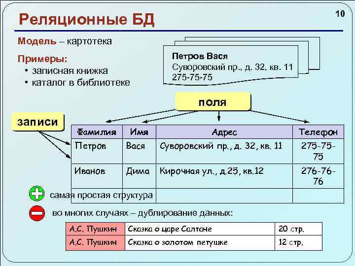 10 Реляционные БД Модель – картотека Примеры: • записная книжка • каталог в библиотеке