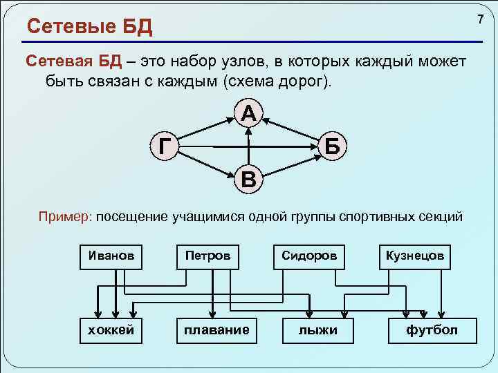 Область данных определение. Дедуктивные базы данных это. Схемы сетевых баз данных. Сетевая БД. Многопользовательская БД.