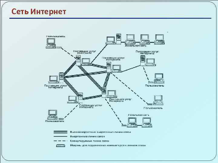 Сеть Интернет 