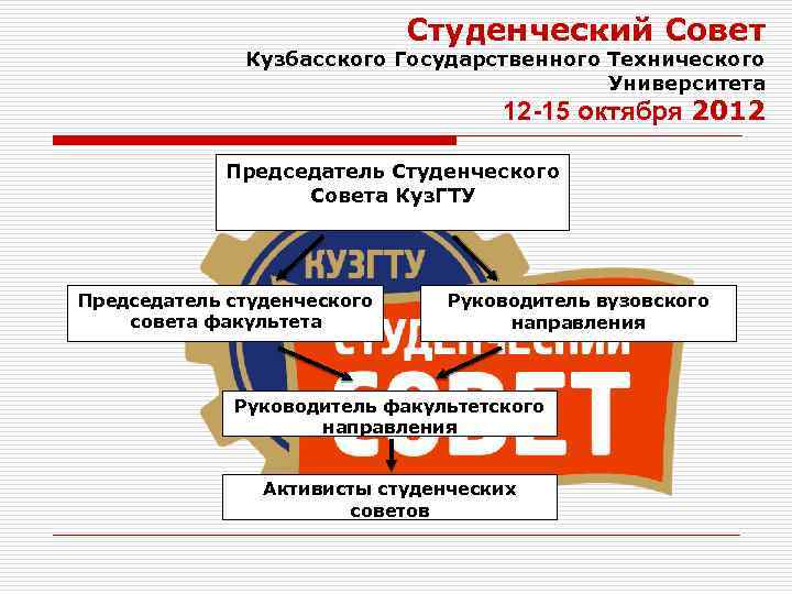 Студенческий Совет Кузбасского Государственного Технического Университета 12 -15 октября 2012 Председатель Студенческого Совета Куз.