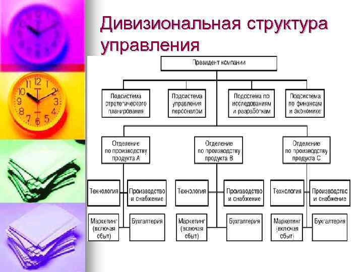 Дивизиональная структура управления 
