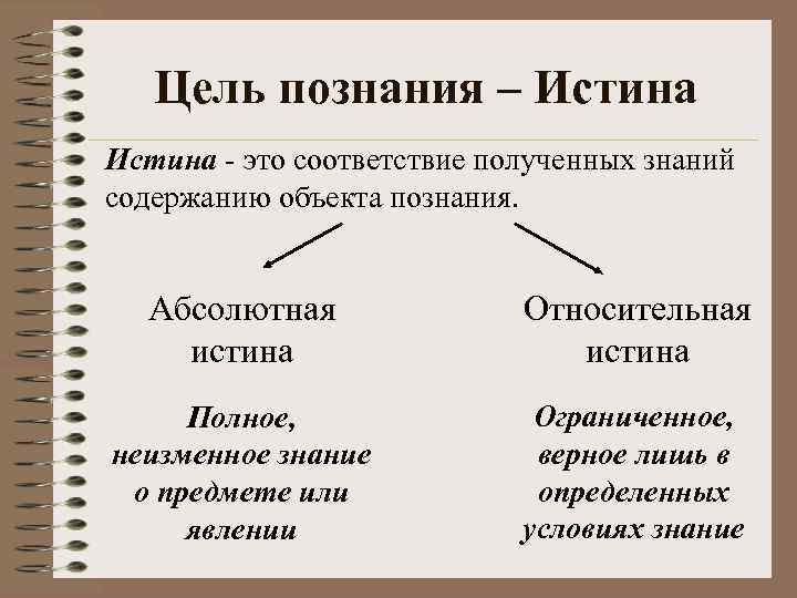 Цель познания – Истина - это соответствие полученных знаний содержанию объекта познания. Абсолютная истина