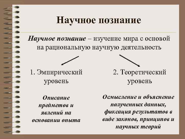 Научное познание – изучение мира с основой на рациональную научную деятельность 1. Эмпирический уровень