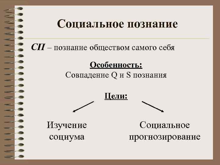 Социальное познание СП – познание обществом самого себя Особенность: Совпадение Q и S познания
