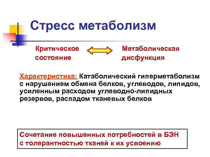 Стресс метаболизм Критическое состояние Метаболическая дисфункция Характеристика: Катаболический гиперметаболизм с нарушением обмена белков, углеводов,