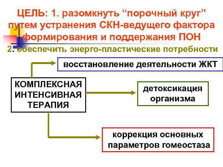 Восстановление деятельности