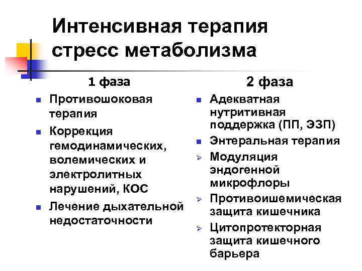 Интенсивная терапия стресс метаболизма n n n 1 фаза Противошоковая терапия Коррекция гемодинамических, волемических