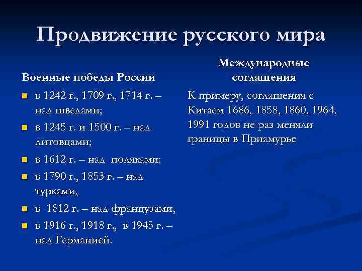 Продвижение русского мира Военные победы России n в 1242 г. , 1709 г. ,