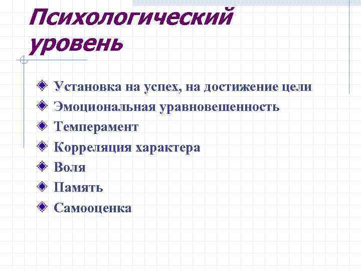 Психологический уровень Установка на успех, на достижение цели Эмоциональная уравновешенность Темперамент Корреляция характера Воля