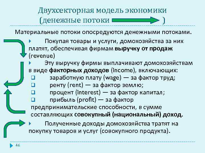 Двухсекторная модель экономики (денежные потоки ) Материальные потоки опосредуются денежными потоками. Покупая товары и