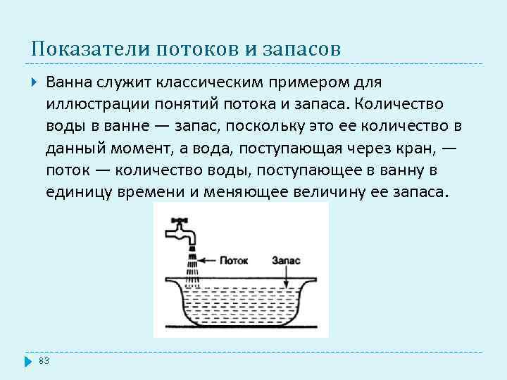 Показатели потоков и запасов Ванна служит классическим примером для иллюстрации понятий потока и запаса.