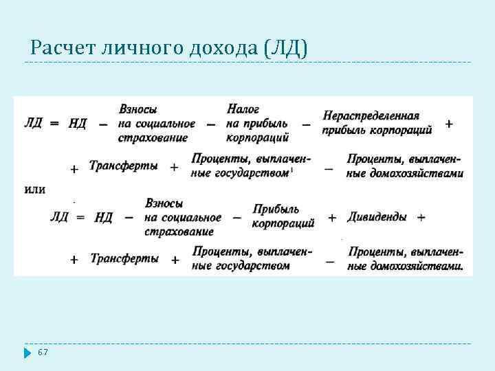 Расчет личного дохода (ЛД) 67 