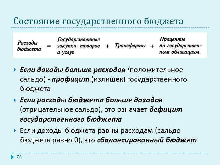 Состояние государственного бюджета Если доходы больше расходов (положительное сальдо) - профицит (излишек) государственного бюджета