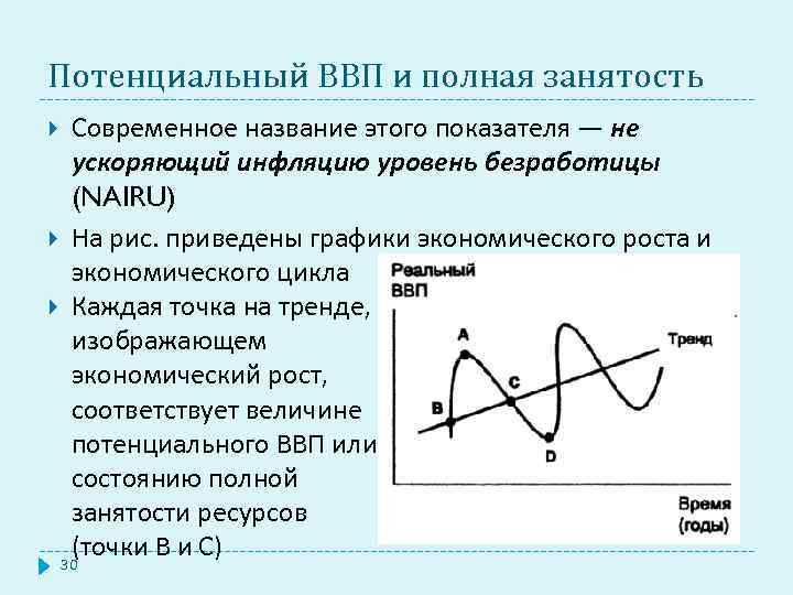 Потенциальный ВВП и полная занятость Современное название этого показателя — не ускоряющий инфляцию уровень