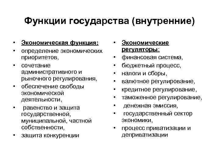 Функции государства (внутренние) • Экономическая функция: • определение экономических приоритетов, • сочетание административного и