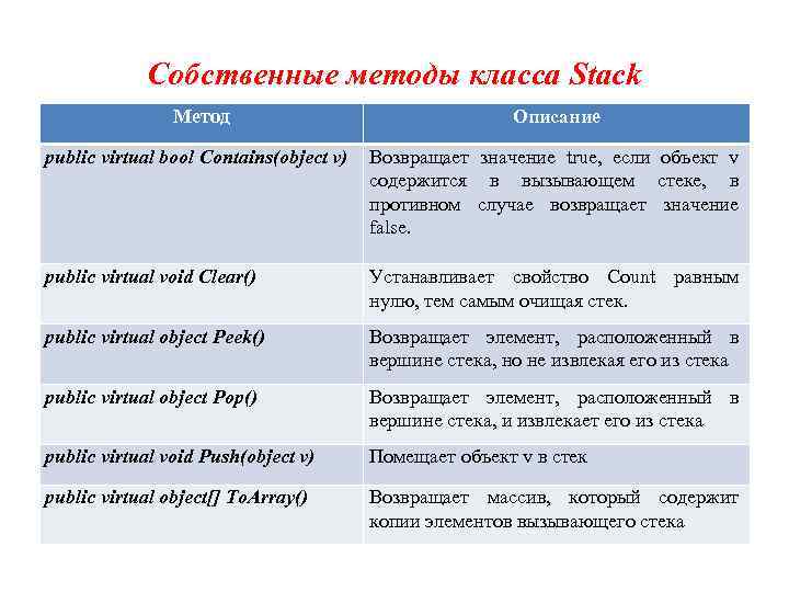 Собственные методы класса Stack Метод Описание public virtual bool Contains(object v) Возвращает значение true,