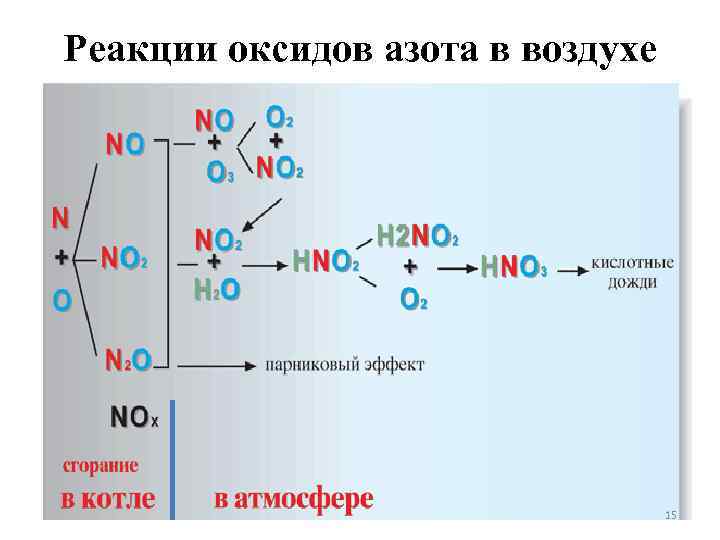 Оксид азота 2 с магнием. Реакции с азотом. Реакции с оксидами азота. Образование оксида азота. Реакции оксидов.