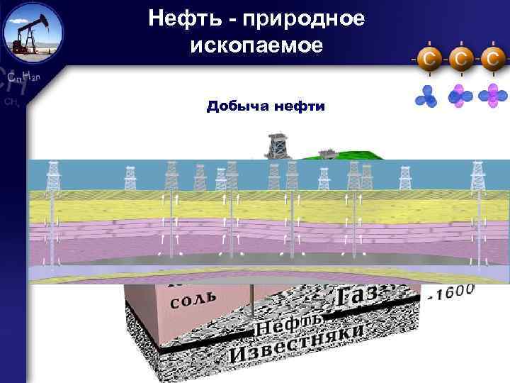 Нефть - природное ископаемое Добыча нефти 12 