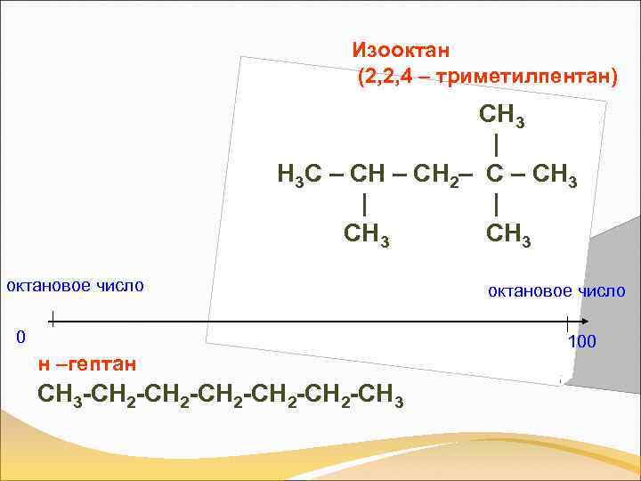 Октановое число 2 2 4 триметилпентана изооктана