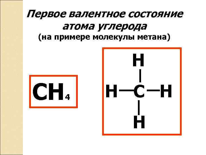 Первое валентное состояние атома углерода (на примере молекулы метана) Н СН 4 Н С