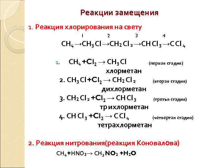 Реакции замещения 1. Реакция хлорирования на свету 1 2 3 4 СН 4 →СН