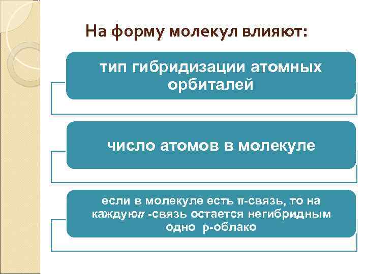 На форму молекул влияют: тип гибридизации атомных орбиталей число атомов в молекуле если в