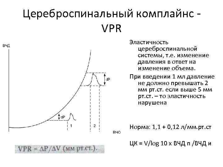 Цереброспинальный комплайнс VPR Эластичность цереброспинальной системы, т. е. изменение давления в ответ на изменение