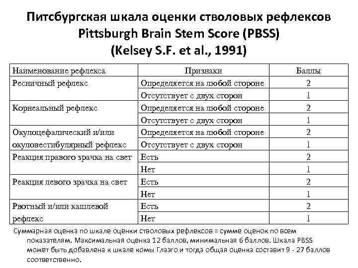 Питсбургская шкала оценки стволовых рефлексов Pittsburgh Brain Stem Score (PBSS) (Kelsey S. F. et