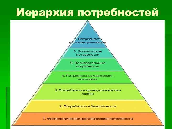 Иерархия потребностей 