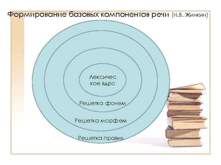 Создание базовой. Решетка фонем. Решетка фонем Жинкин. Ткаченко фонемная решетка. Ткаченко т.в фонемная решетка.