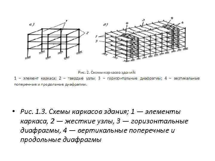  • Рис. 1. 3. Схемы каркасов здания; 1 — элементы каркаса, 2 —