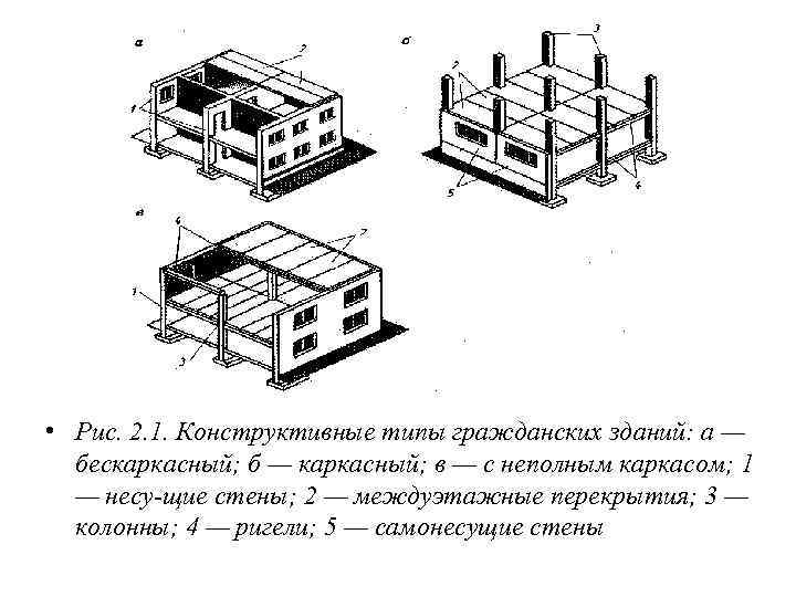 Схемы здания виды