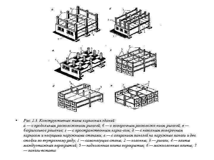 Конструктивное решение каркасного здания