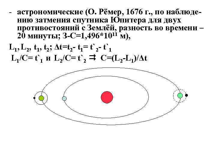 - астрономические (О. Рёмер, 1676 г. , по наблюдению затмения спутника Юпитера для двух