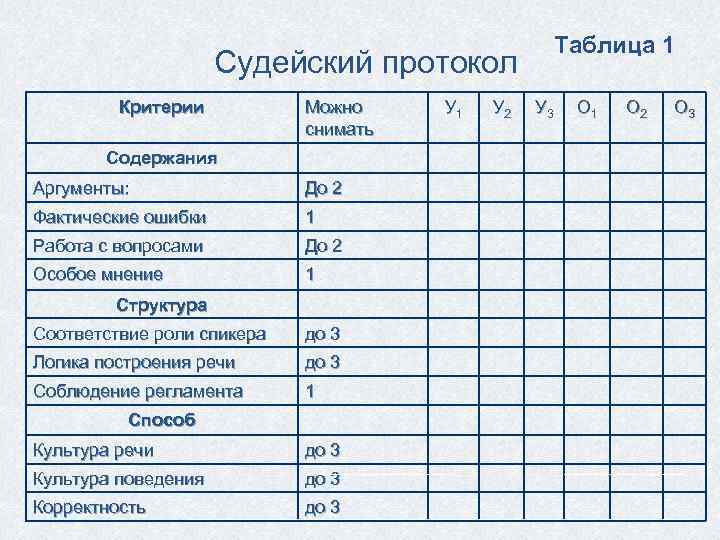 Ошибка протокола 14 next rp