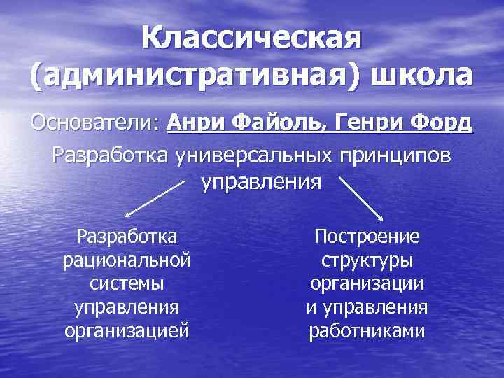 Классическая (административная) школа Основатели: Анри Файоль, Генри Форд Разработка универсальных принципов управления Разработка рациональной