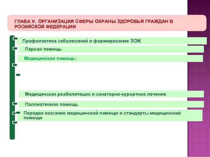 ГЛАВА V. ОРГАНИЗАЦИЯ СФЕРЫ ОХРАНЫ ЗДОРОВЬЯ ГРАЖДАН В РОСИЙСКОЙ ФЕДЕРАЦИИ Профилактика заболеваний и формирование