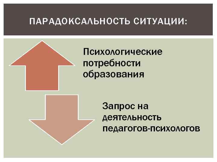 ПАРАДОКСАЛЬНОСТЬ СИТУАЦИИ: Психологические потребности образования Запрос на деятельность педагогов-психологов 