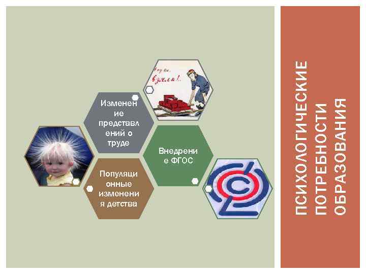 Популяци онные изменени я детства Внедрени е ФГОС ПСИХОЛОГИЧЕСКИЕ ПОТРЕБНОСТИ ОБРАЗОВАНИЯ Изменен ие представл