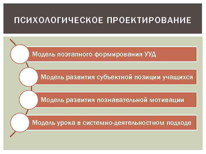 ПСИХОЛОГИЧЕСКОЕ ПРОЕКТИРОВАНИЕ Модель поэтапного формирования УУД Модель развития субъектной позиции учащихся Модель развития познавательной