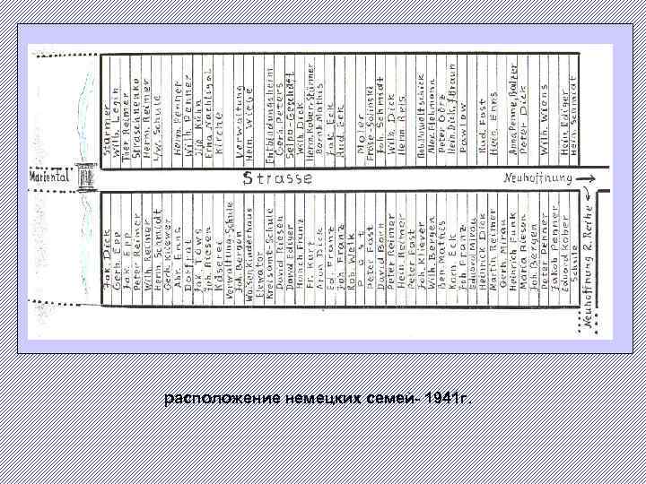 расположение немецких семей- 1941 г. 