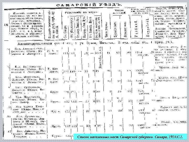 Список населенных мест Самарской губернии. Самара, 1910. С. 1. 