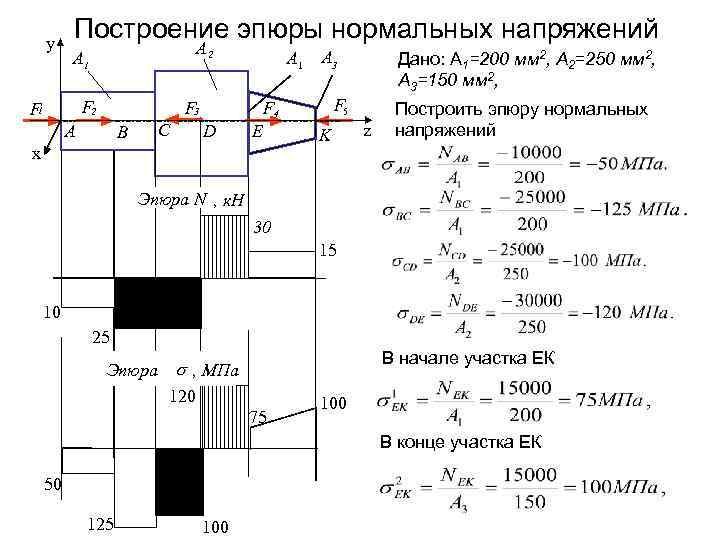 Нормальные напряжения при растяжении образца формула