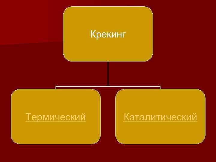 Крекинг Термический Каталитический 