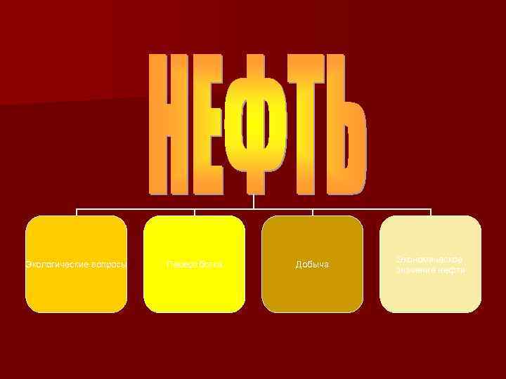 Экологические вопросы Переработка Добыча Экономическое значение нефти 